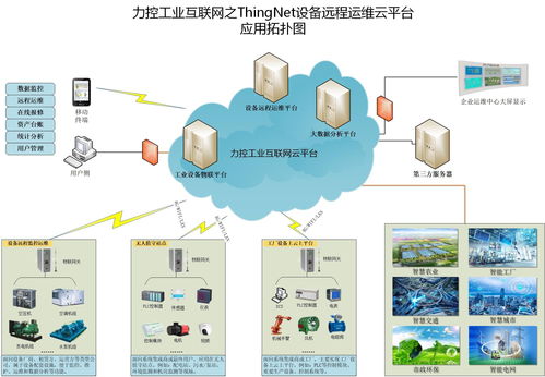 上海力控元申fcloudcomm工業物聯網關產品型號與設備應用案例，及網絡與信息安全軟件開發