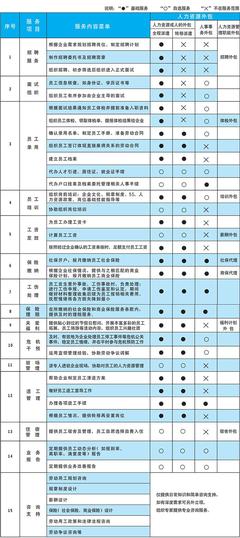 人力資源外包 釋放企業(yè)核心潛能，賦能未來(lái)發(fā)展