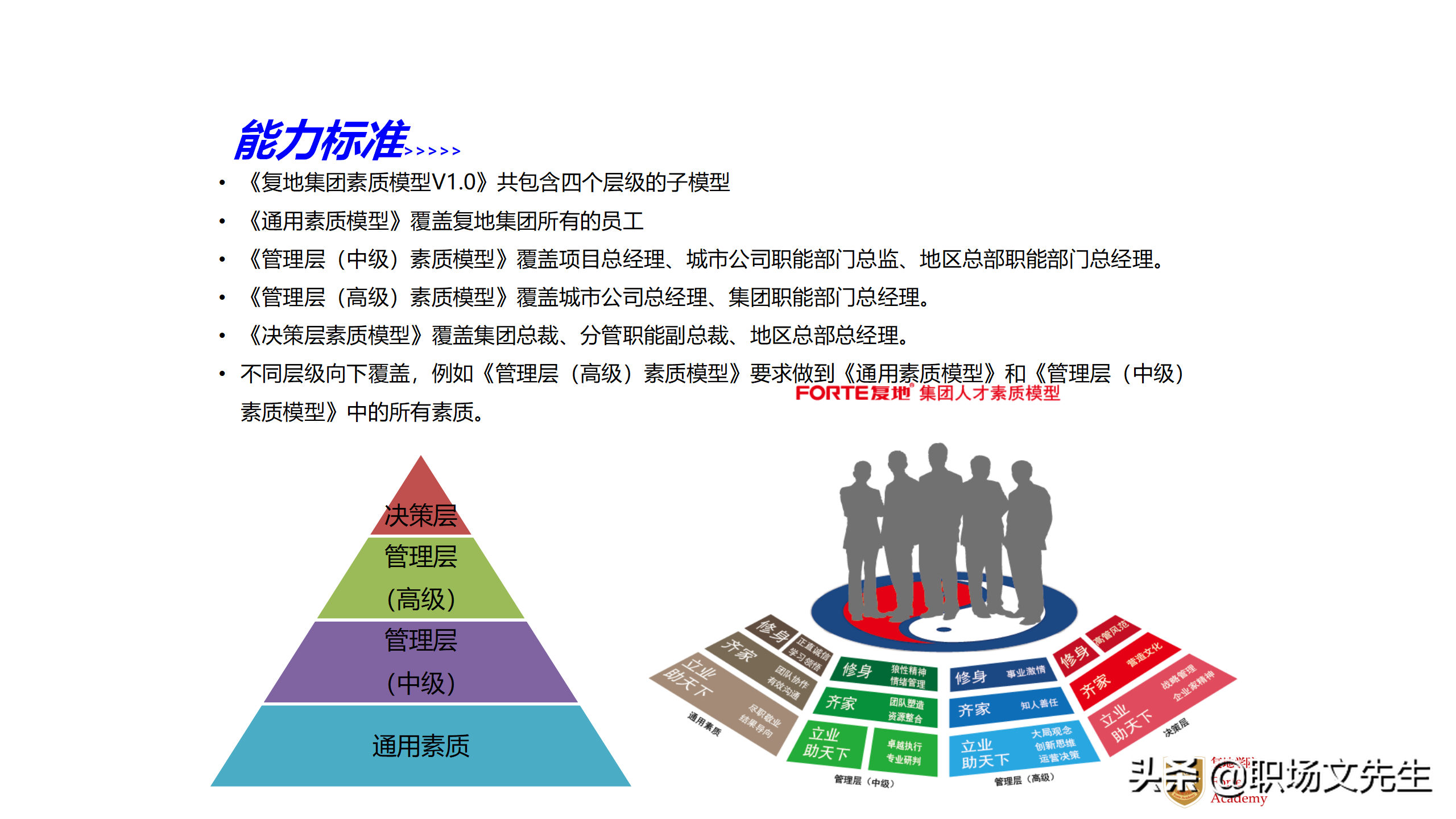 總經(jīng)理與總監(jiān)的必修課 100頁《復(fù)地集團人力資源管控與運營體系》干貨課件深度解讀